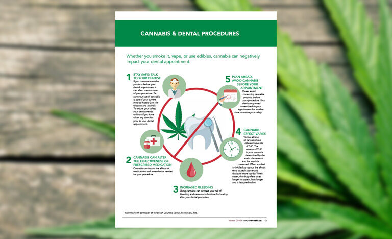 Cannabis and dental team graphic